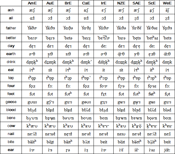 the-phoenician-alphabet-reassessed-in-light-of-its-descendant-scripts